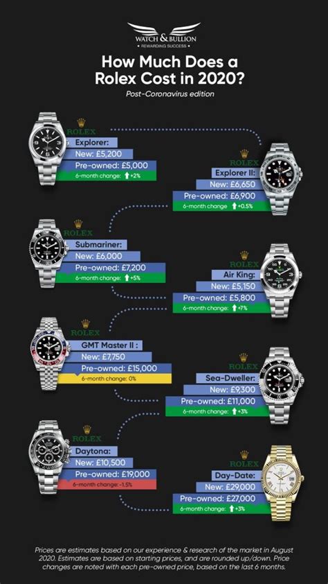 what does rolex do with its profits|Rolex revenue 2023.